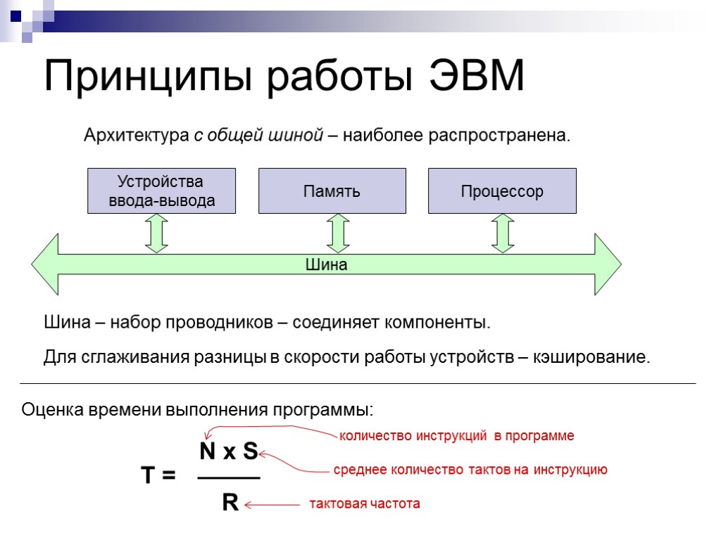 Принципы работы ЭВМ Архитектура с общей шиной – наиболее распространена. T = N x